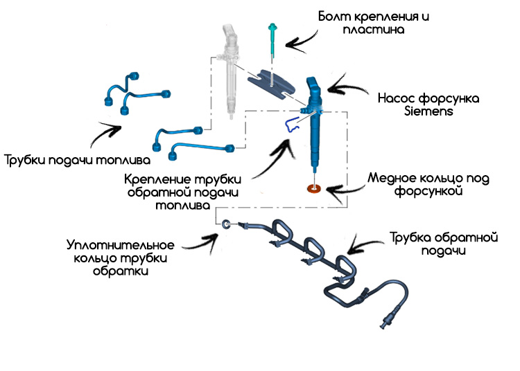 Замена форсунок, калибровка