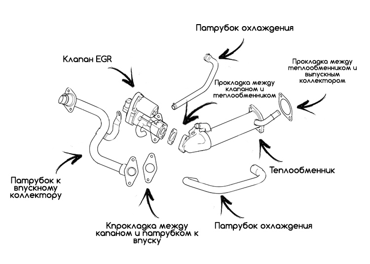 Заглушить ЕГР (EGR,AGR) Peugeot Boxer ( Пежо боксер ) 2.2 HDI (130 лс)